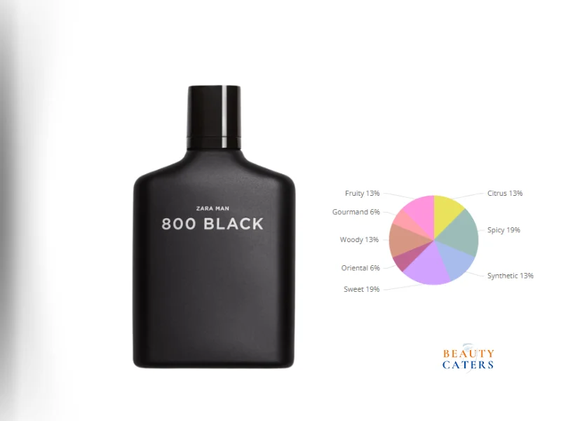 Zara Man 800 Black EAU DE Toilette