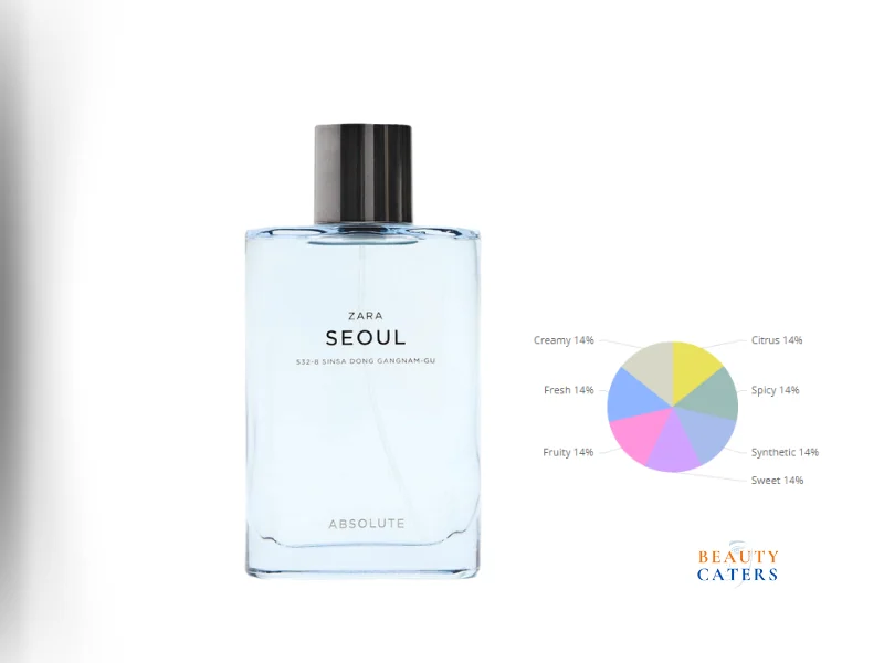 Zara SEOUL 532-8 Sinsa Dong Gangnam-GU EDT