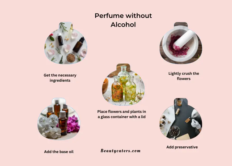 How to make perfume without alcohol