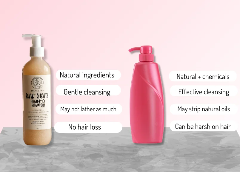 Comparison of raw sugar shampoo and other shampoo with key characteristic