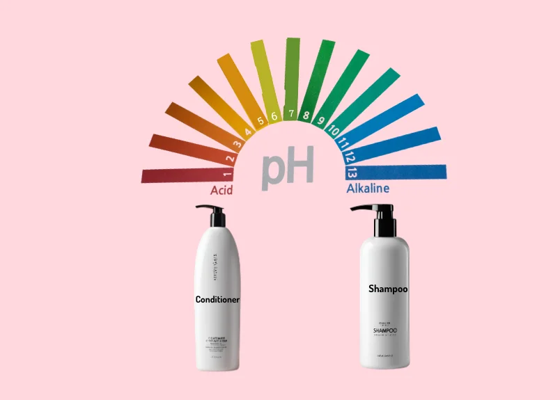 pH of shampoo and conditioner-Shampoo is alkaline while conditioner is acidic