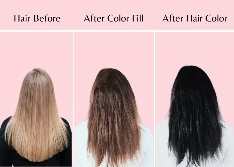 An image showing what is color filling through hair before color fill, after color fill and after hair color.