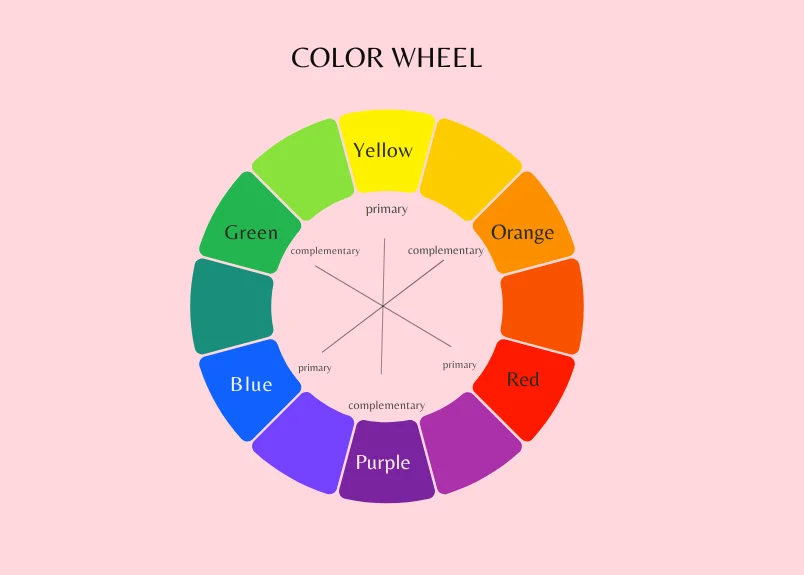 COLOR WHEEL