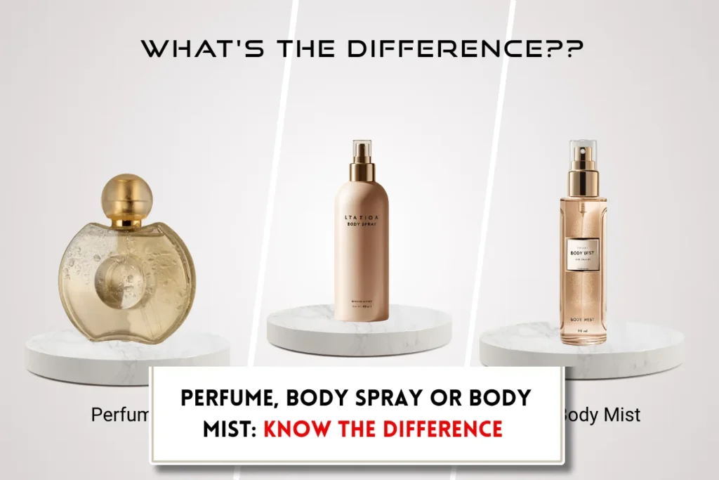 Perfume bottle, body spray bottle and body mist bottle and text indicating "perfume vs body spray vs body mist"